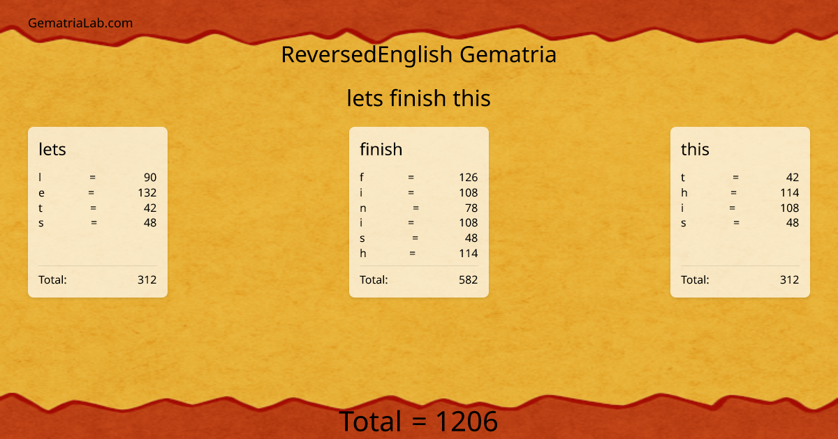 lets finish this in reversedEnglish Gematria